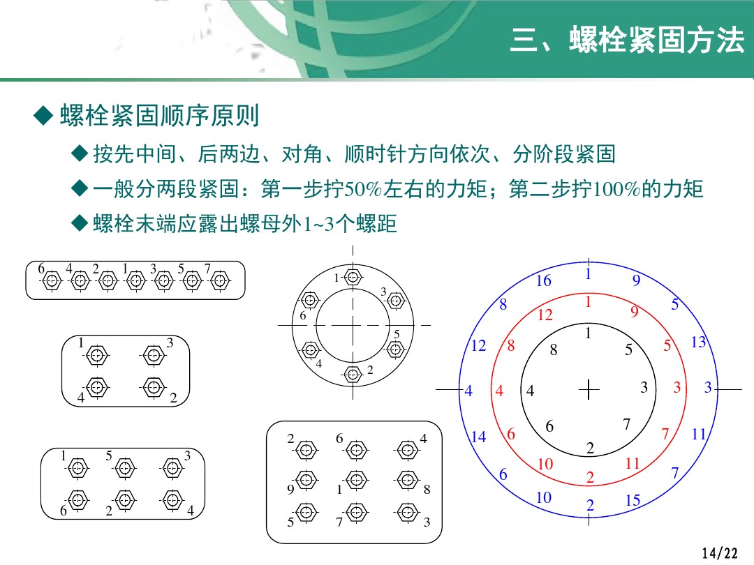 螺栓紧固件的原理、方法以及注意事项，看了这个便会略懂一二