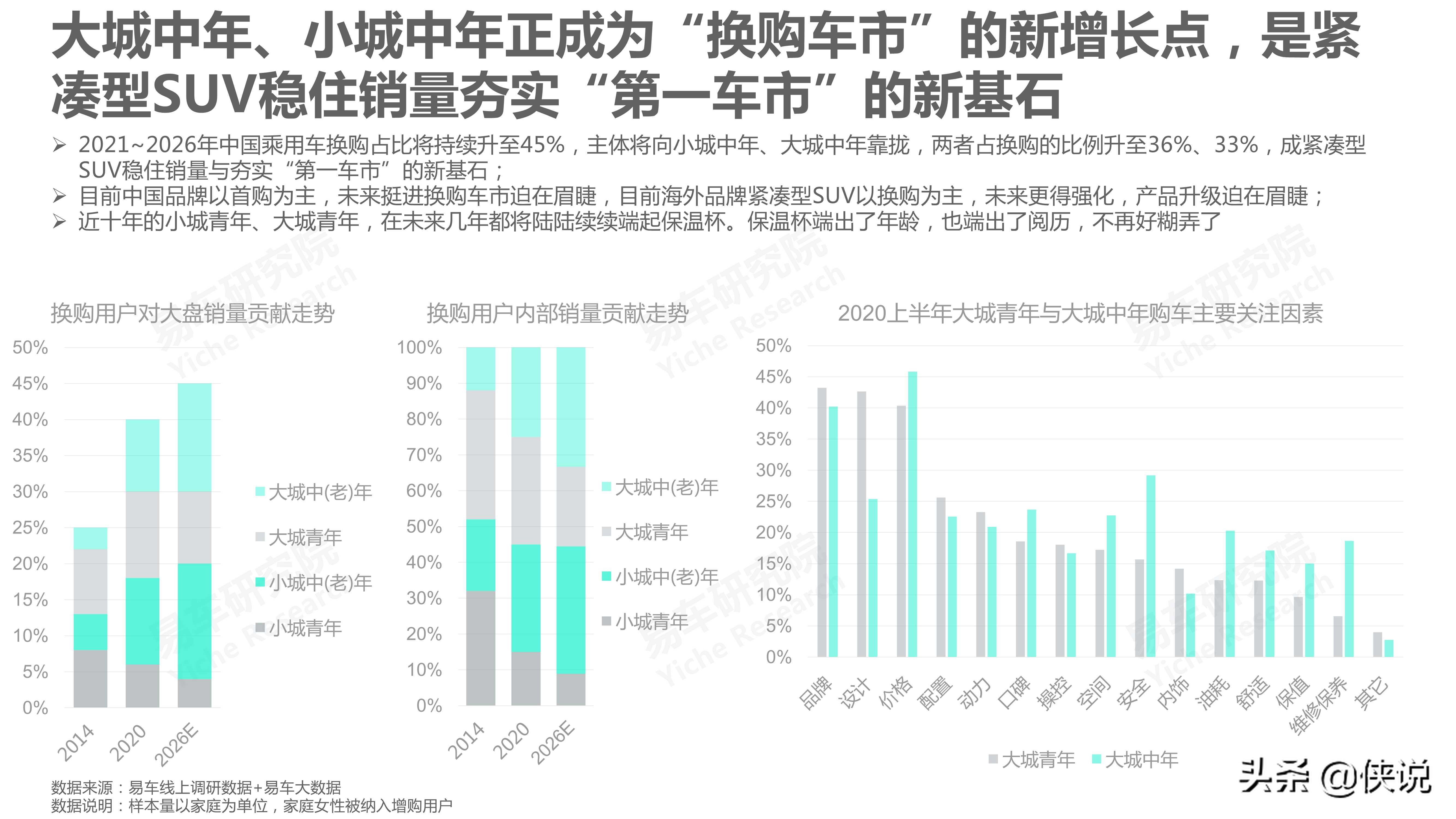 汽车：2021版紧凑型SUV洞察报告