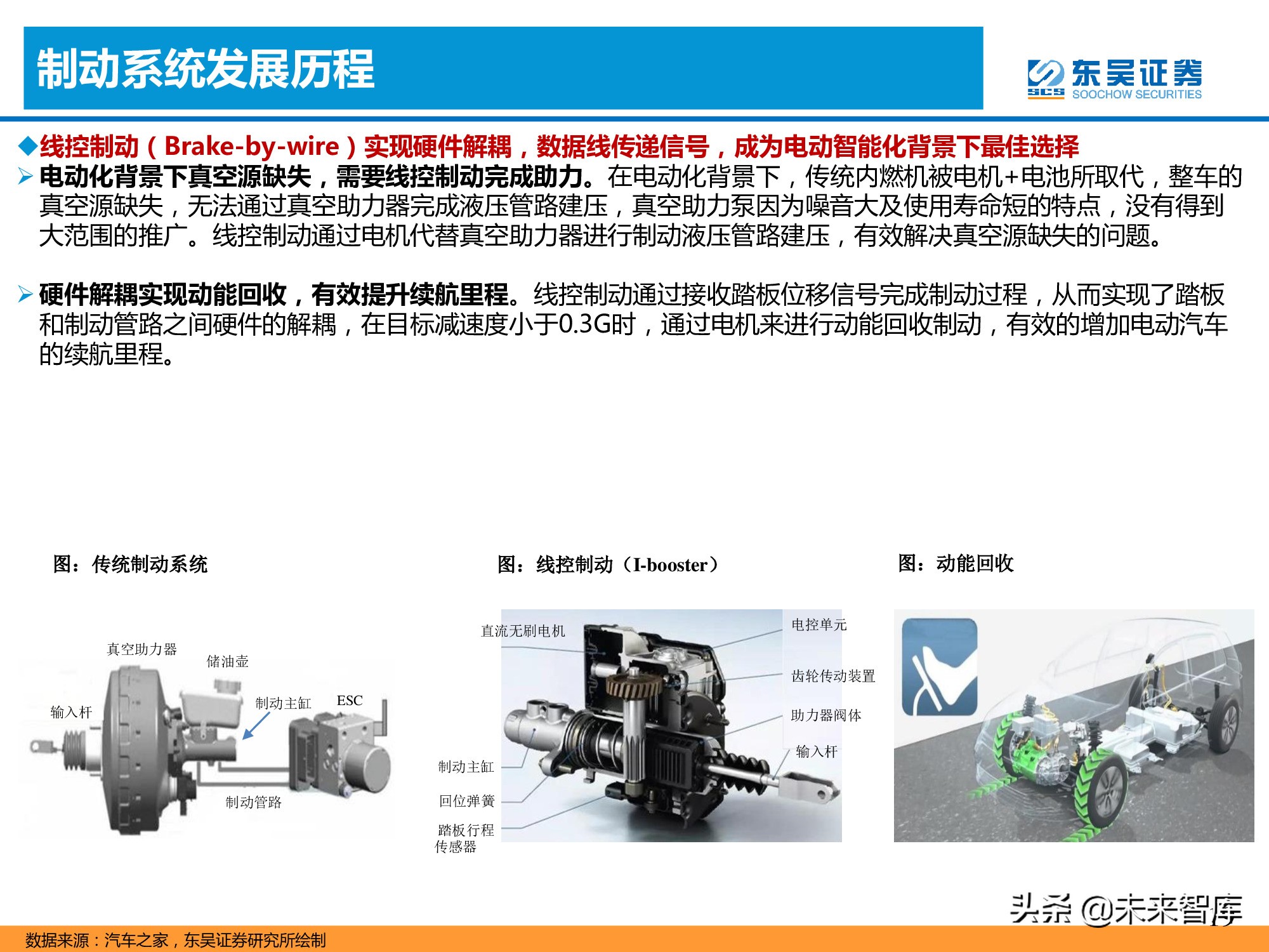汽车产业专题报告：线控制动加速国产化替代