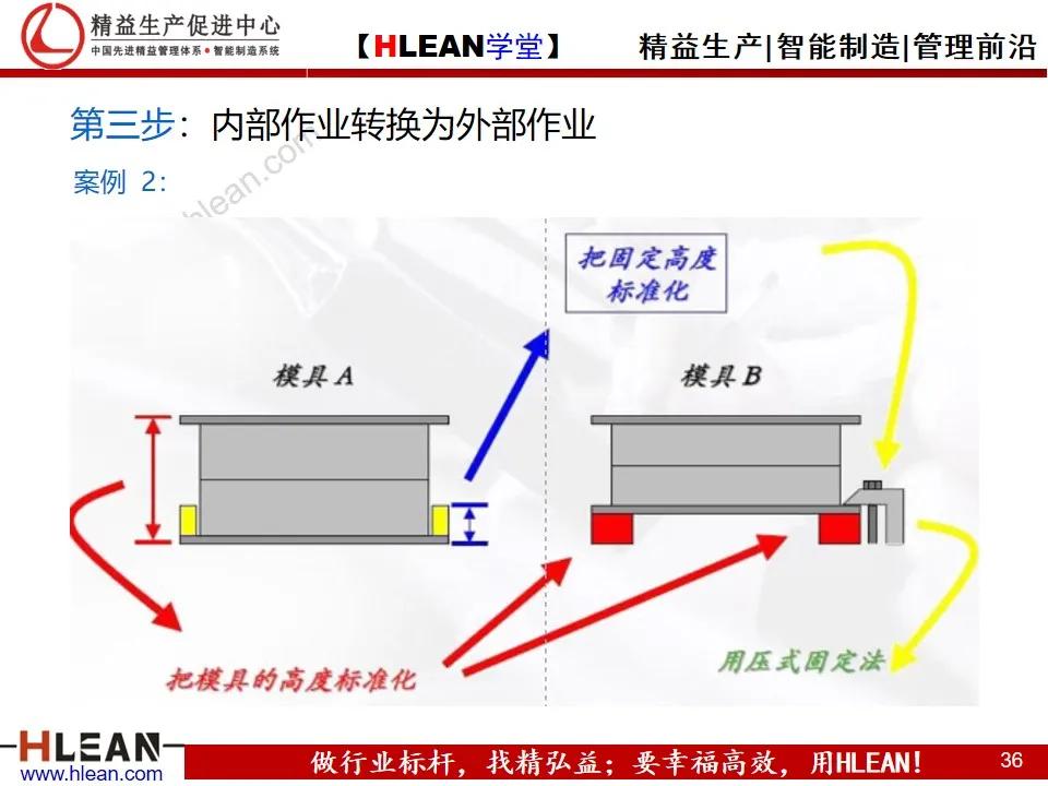 「精益学堂」快速换模基础（SMED）