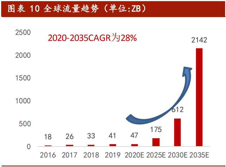 云通信行业专题报告：我国云通信产业梳理