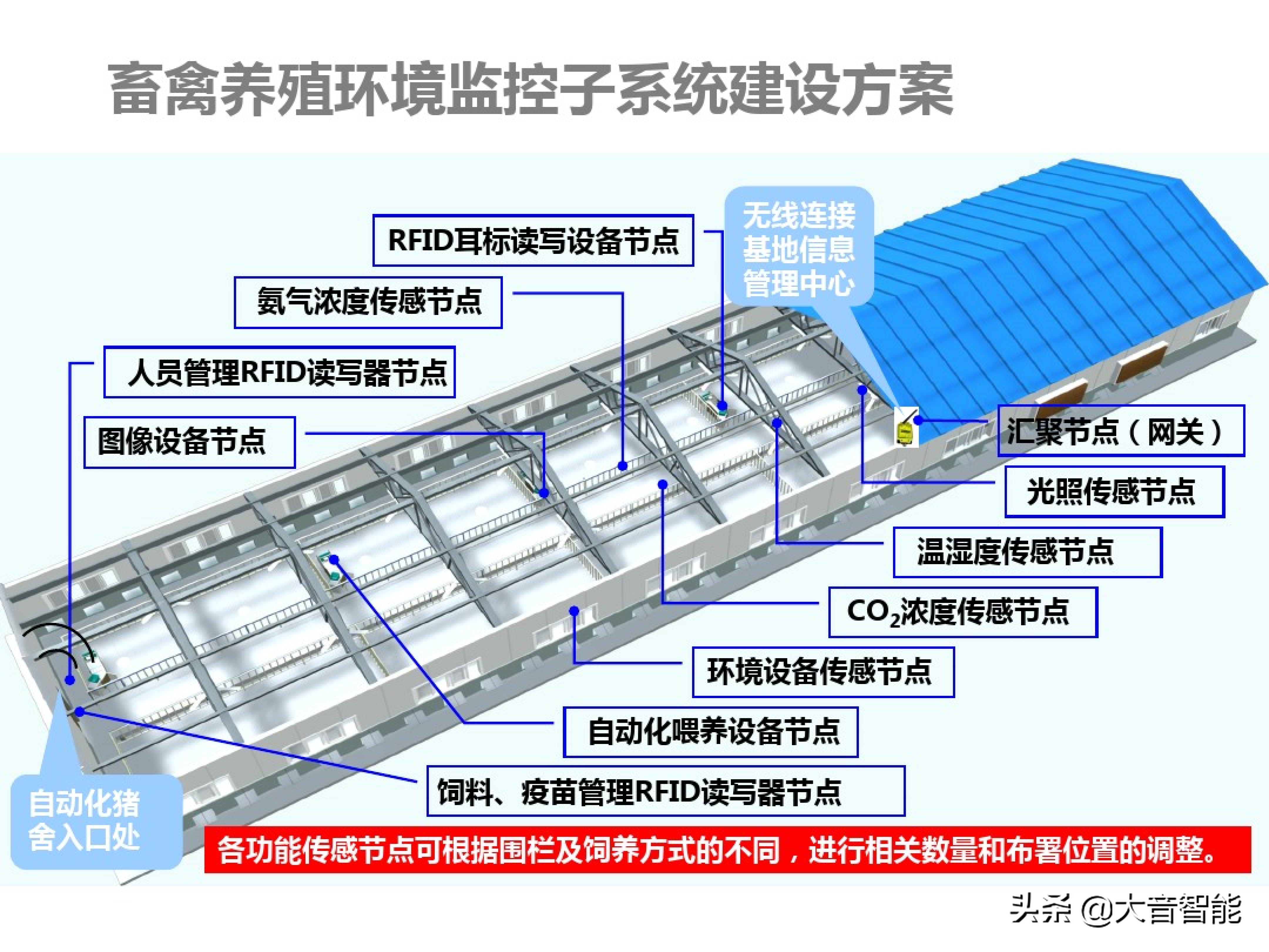 智慧农业解决方案合集：07_智慧农业解决方案