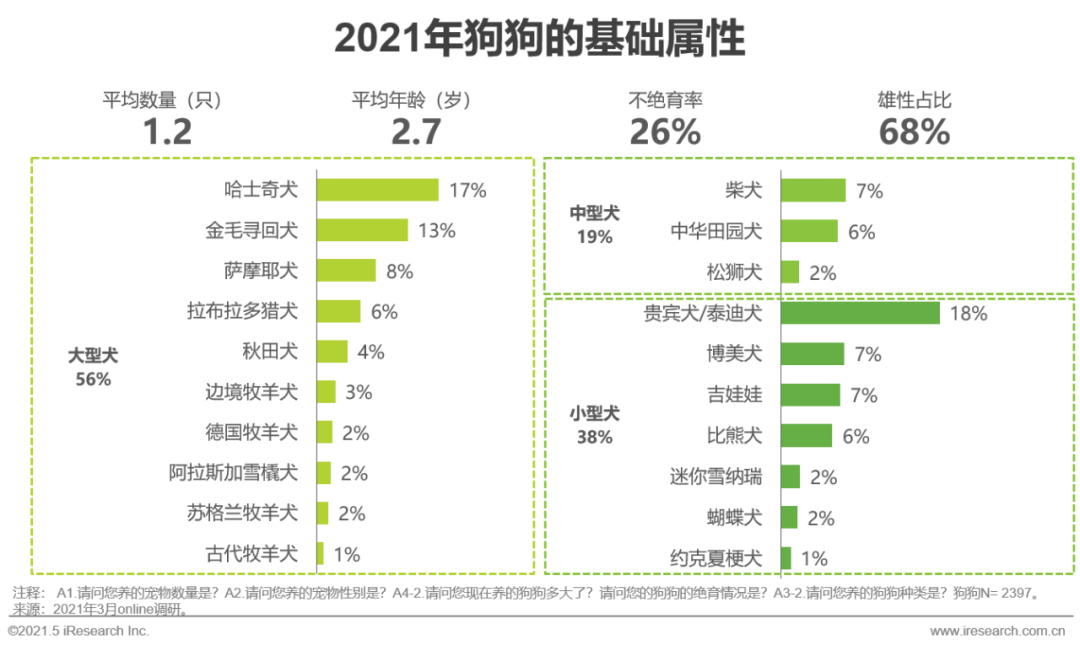 2021年中国宠物消费趋势白皮书
