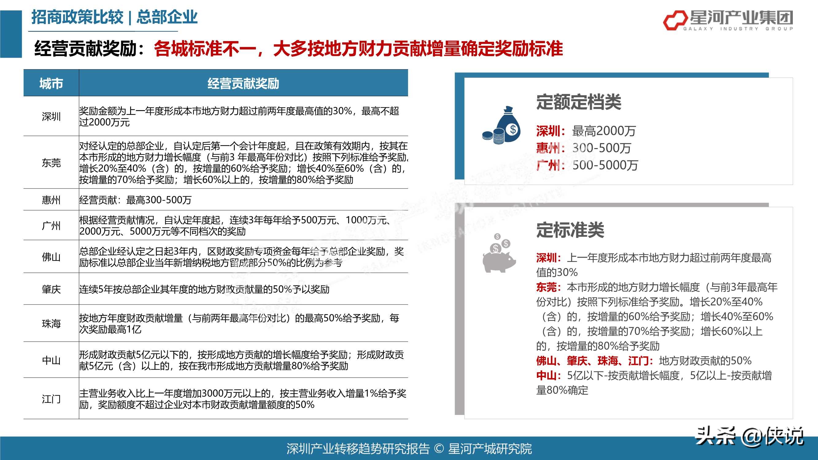 78页2021深圳产业转移趋势研究报告（大湾区）