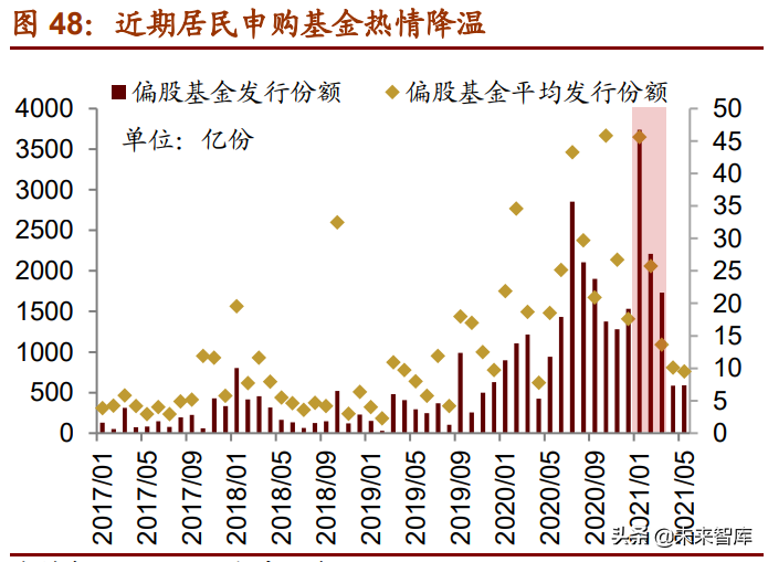 A股下半年投資策略展望：從進攻到防御，從成長到價值