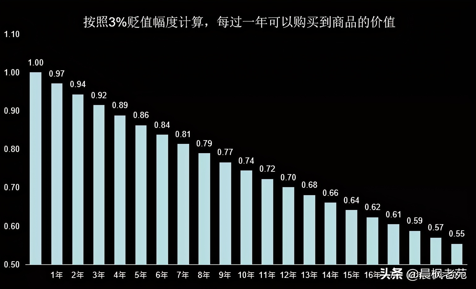 美国是如何利用美元霸权获利的？