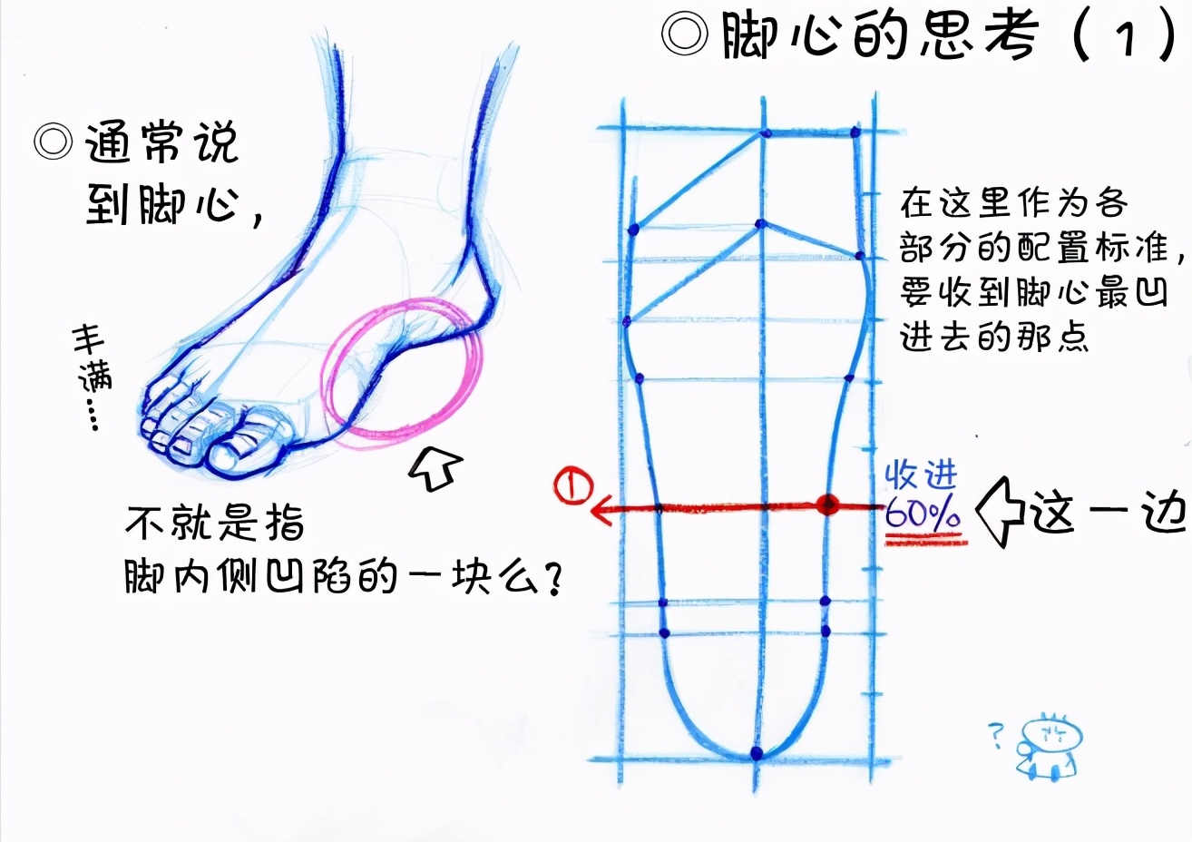 新手画脚难到升天？人物脚部不会画？“正经”脚部画法教程来啦