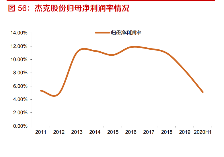 工业缝纫机行业深度报告：从下游需求看工业缝纫机的复苏