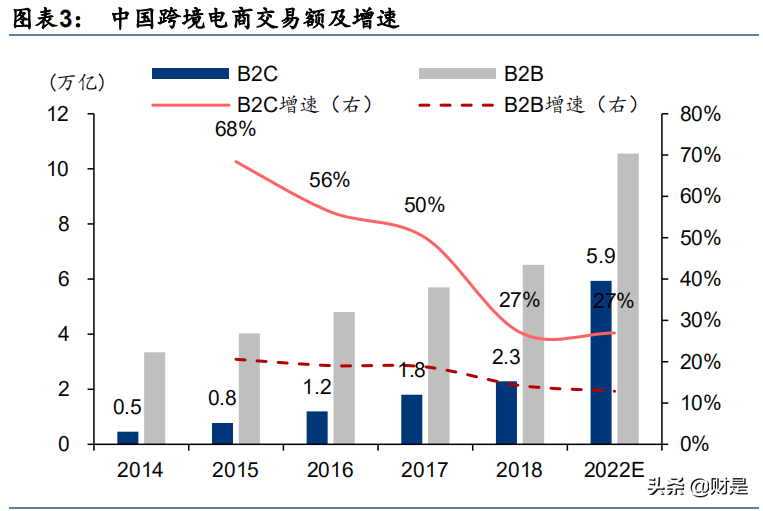 跨境电商物流行业研究报告：如何寻找跨境领域的“三通一达”？