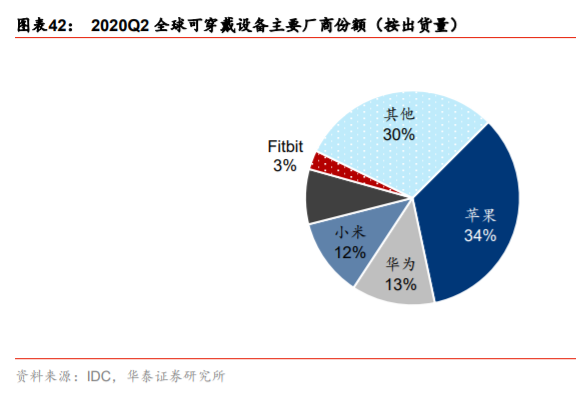 供需内循环深度研究与投资策略：渗透率与自主率全景手册