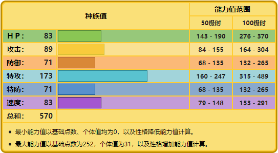 《寶可夢》明明特攻已經很高，電束木為何還是不如雷吉艾勒奇？