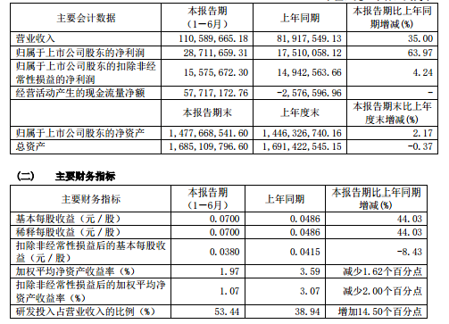 一直被看好！40只主力重仓的医药股名单，一股市盈率高达356