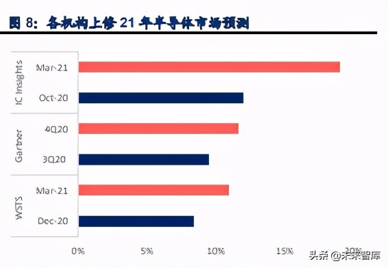 半导体行业专题研究报告：追根溯源，探讨半导体缺货的危与机