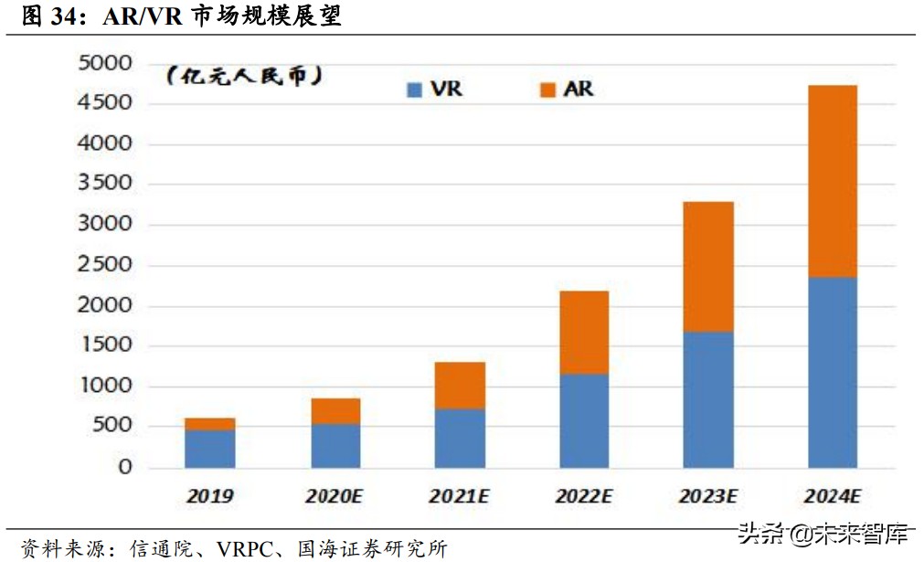半导体产业深度报告：半导体的两次跨越和引领主线