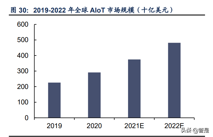晶晨股份专题报告：五大业务多向布局，AIoT引领创新增量