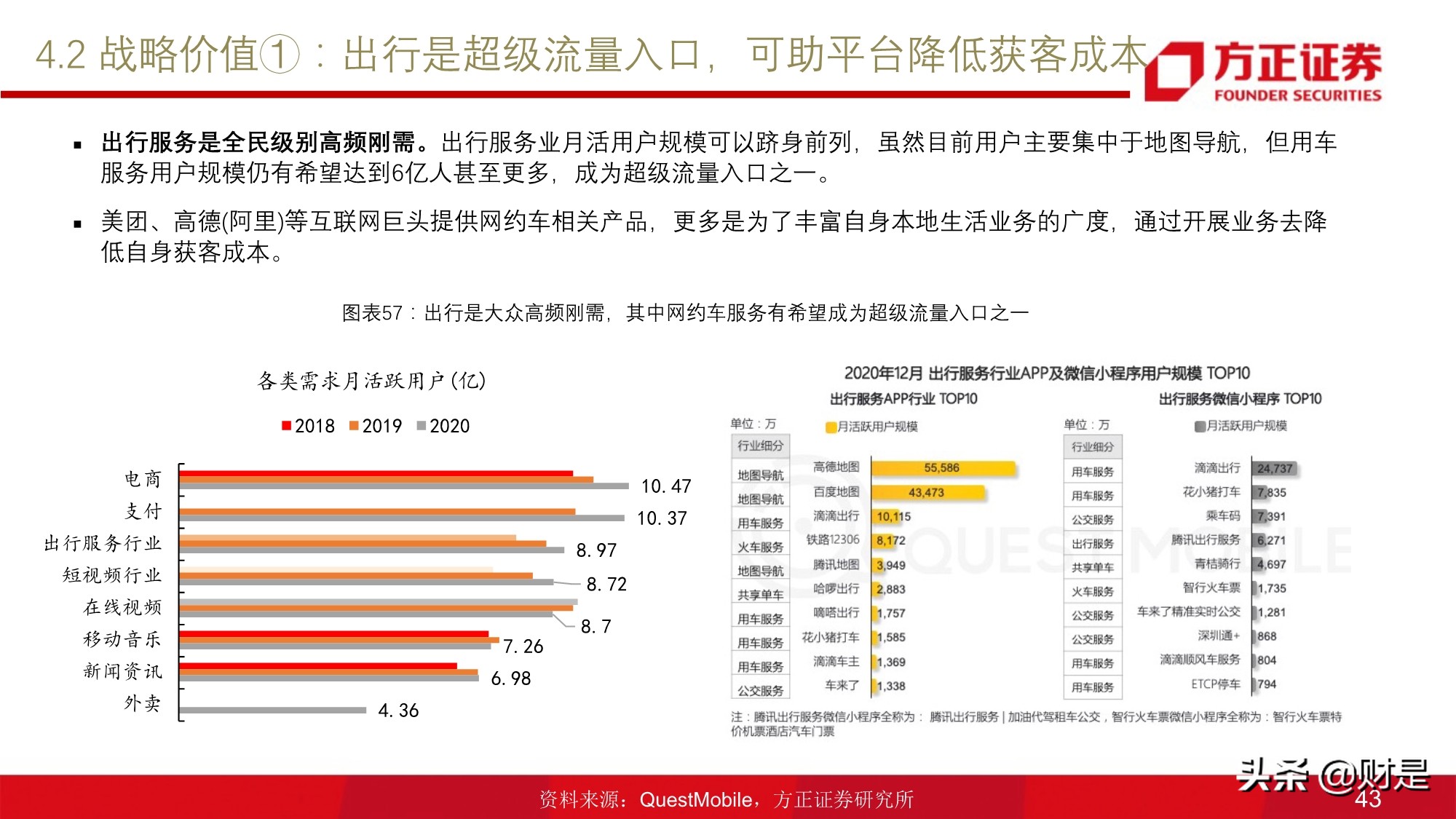 移动出行服务行业研究：网约车行业投资价值分析