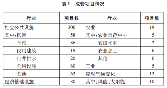 全文来了！《新时代的中国国际发展合作》白皮书发布