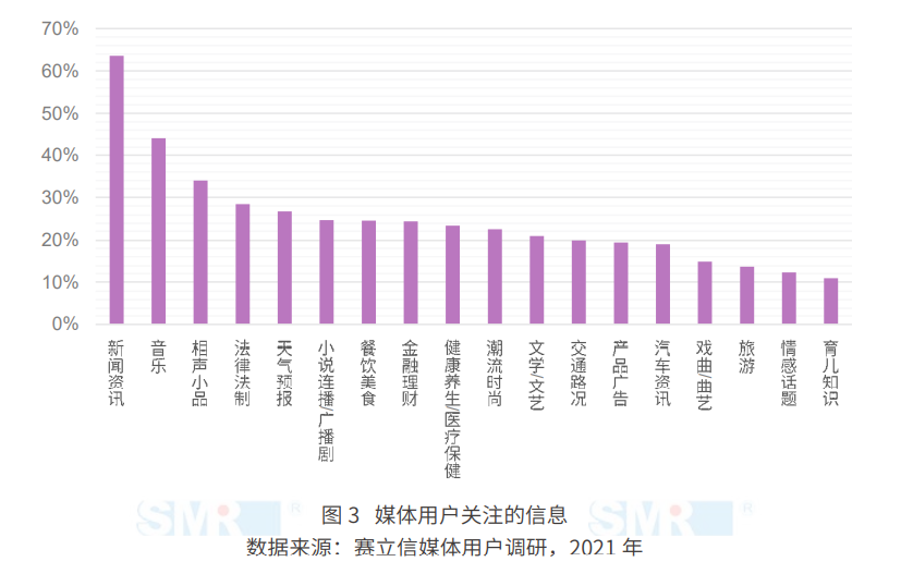 经营核心用户 塑造新型主流媒体