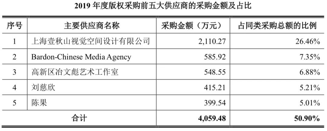 “半小时漫画”系列卖了1175万册，读客文化获准创业板上市