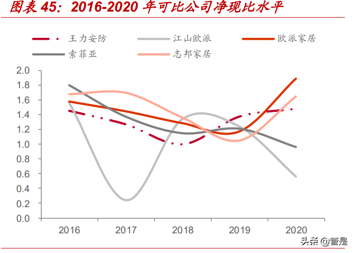 王力安防专题研究：首家安全门锁上市企业，产能扩张打开成长空间
