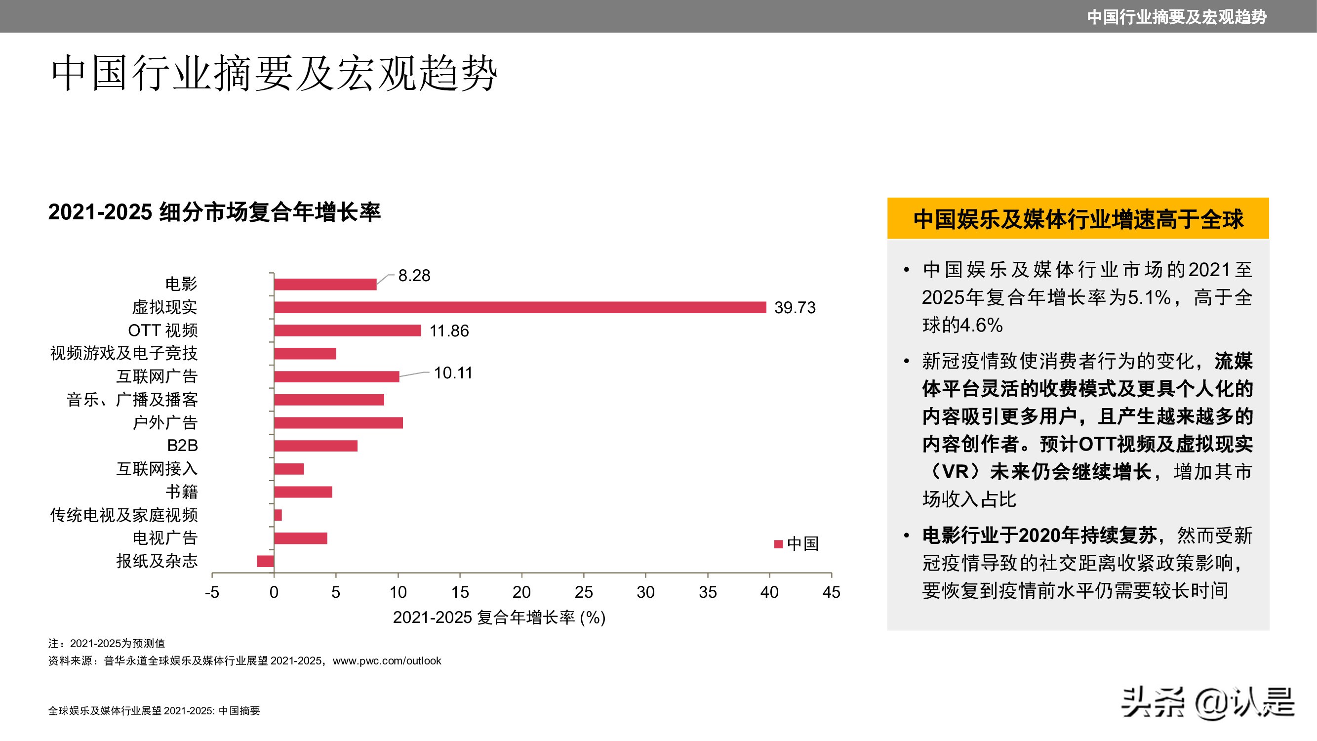 2021至2025年全球娱乐及媒体行业展望：中国摘要