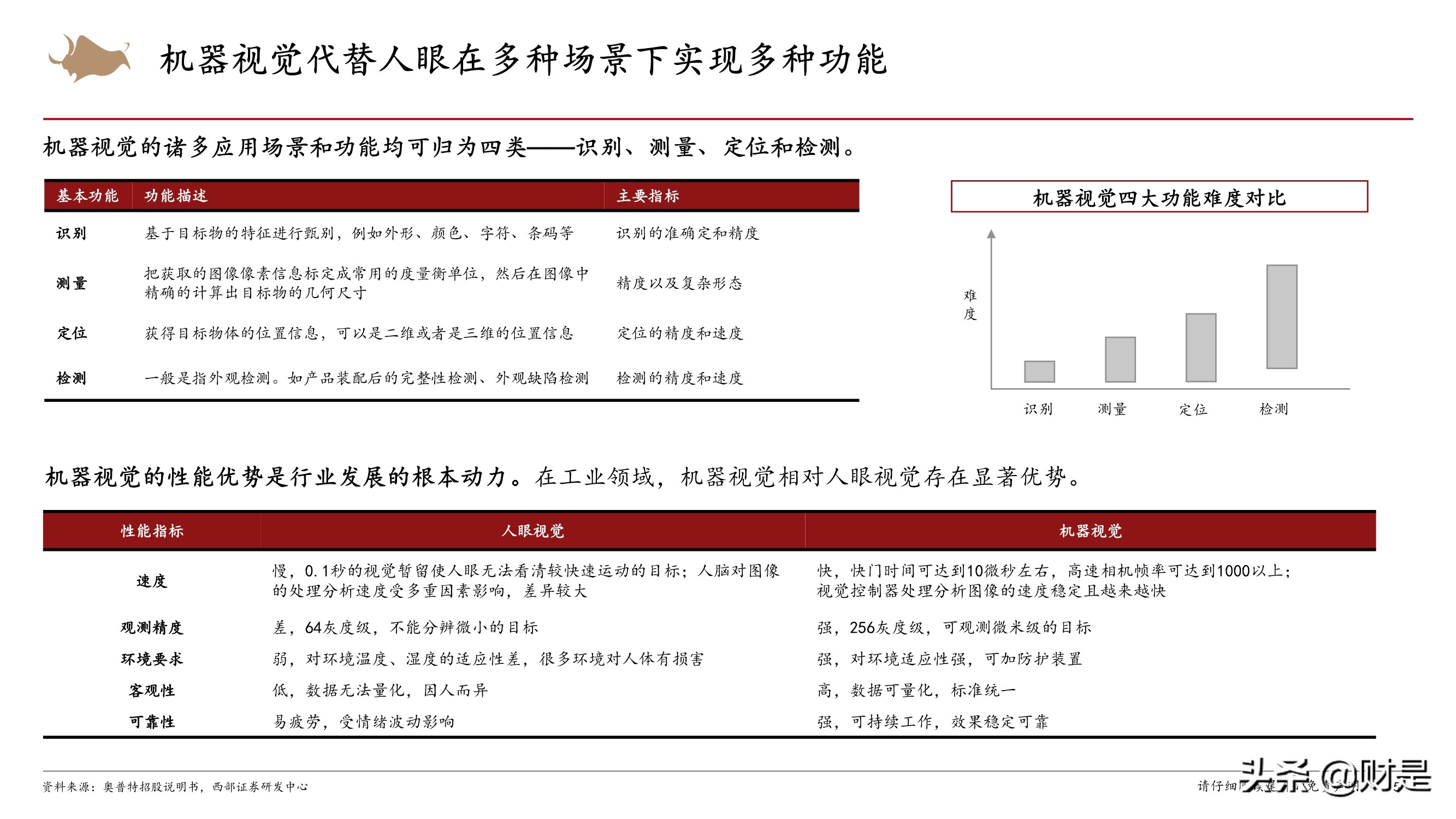 机器视觉行业专题：加速渗透的新兴赛道
