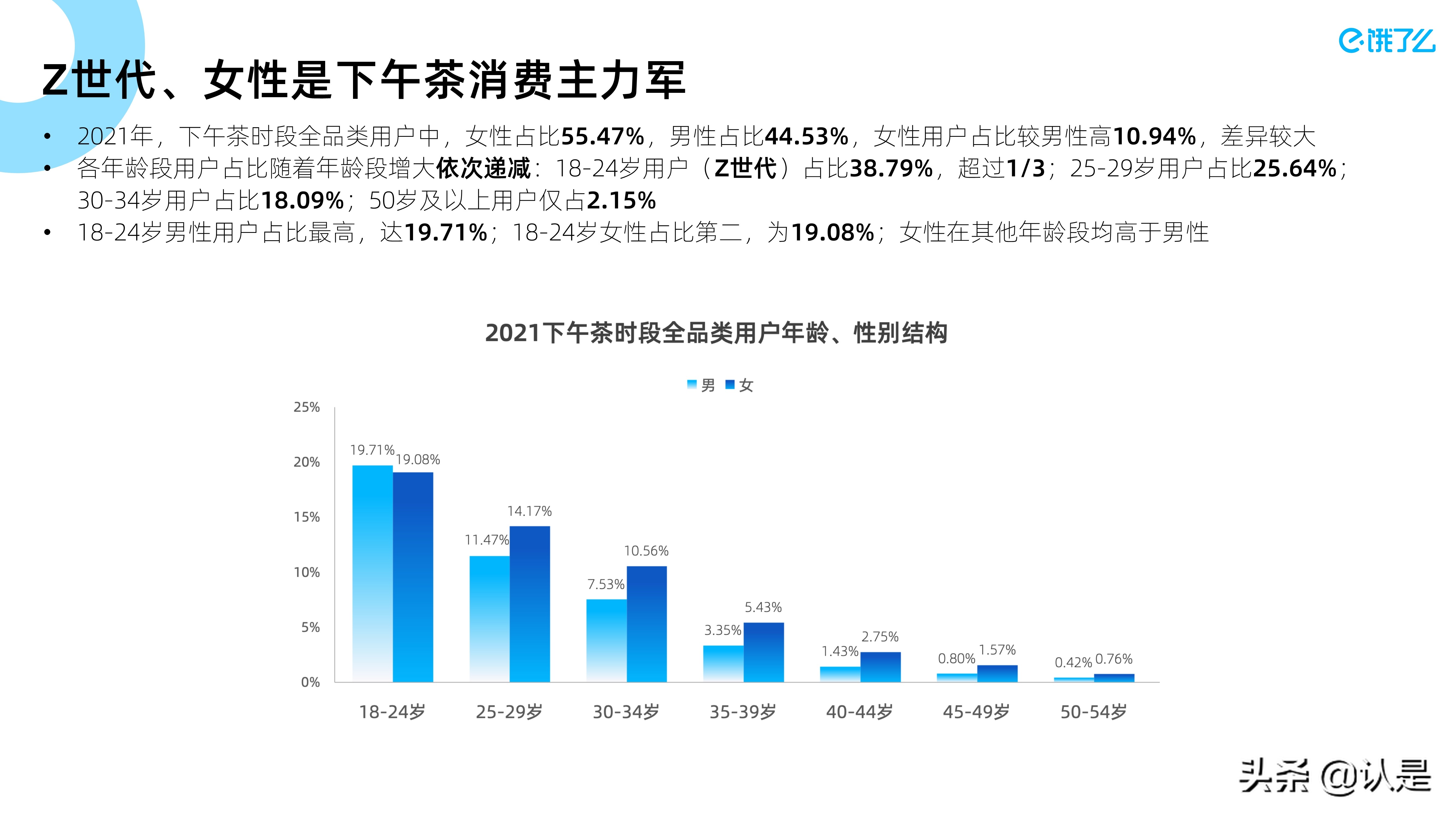 2021下午茶数字经济蓝皮书