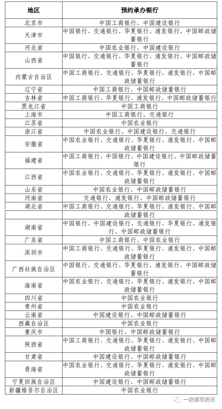 建党百年纪念币8月31日预约