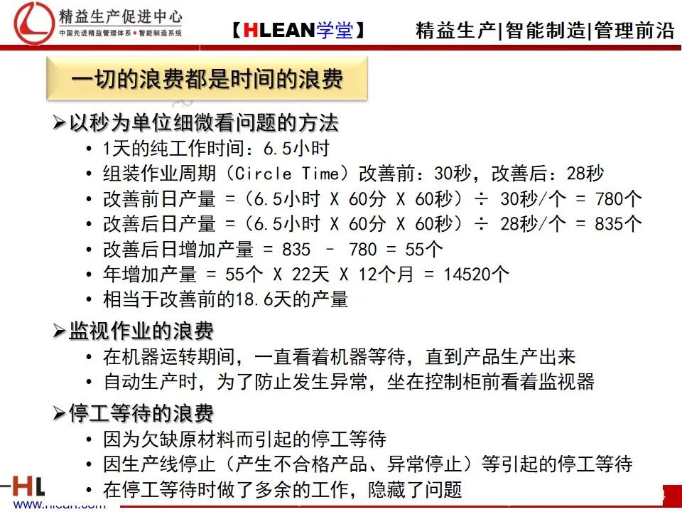 「精益学堂」TPS—丰田生产方式系列课程（七）