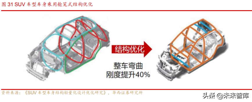 汽车轻量化行业深度研究与投资策略