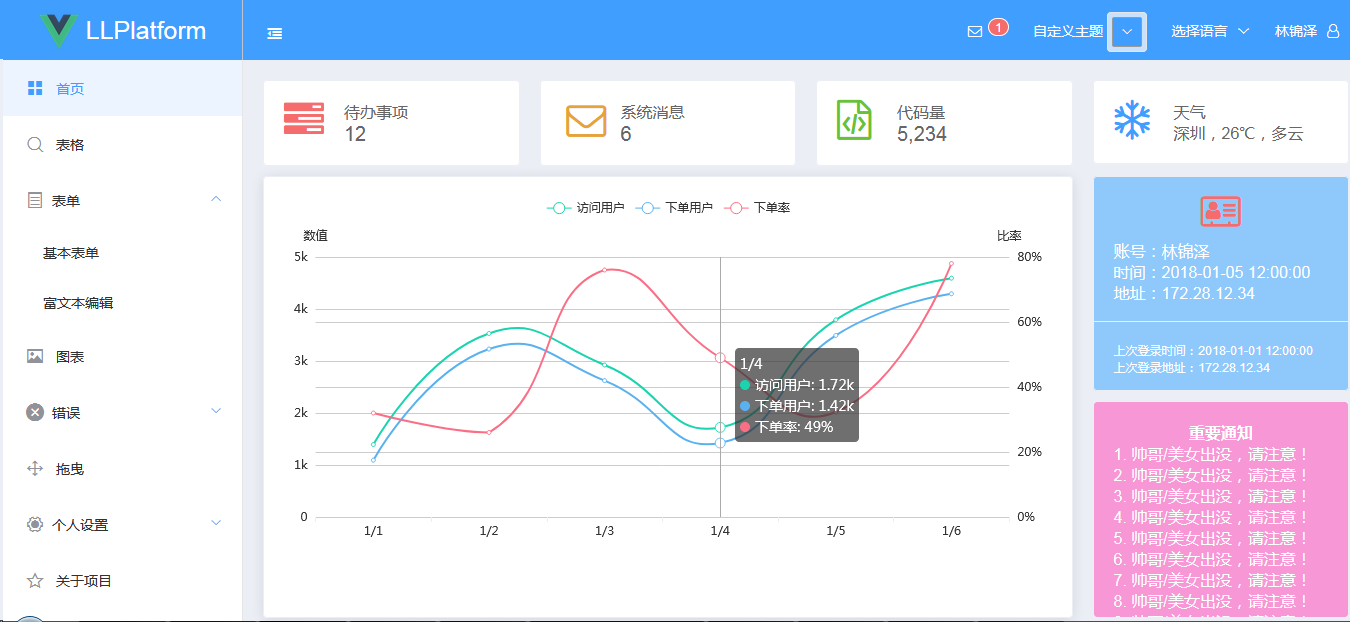 [开源]不可错过的基于VUE的后台管理系统