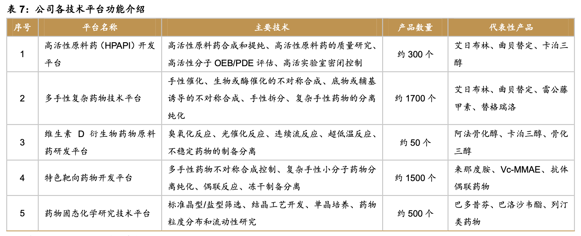 「公司深度」皓元医药：小分子研发&产业一体化服务商