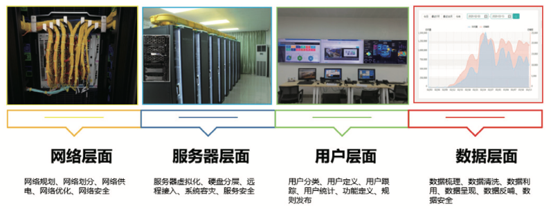 科技落地助中南大学打造高校教育信息化排头兵