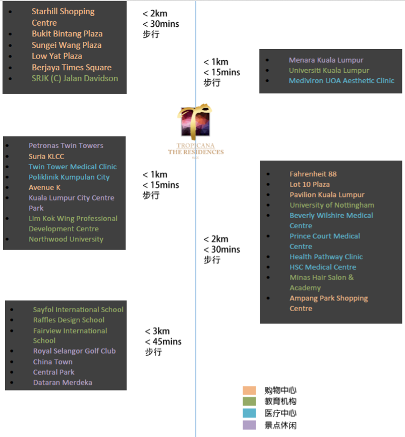 吉隆坡现房公寓丨The Residences 丽阳豪庭