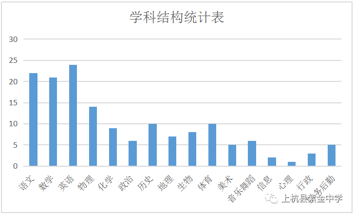 龙岩上杭县紫金中学高中部办学思路简介(图8)