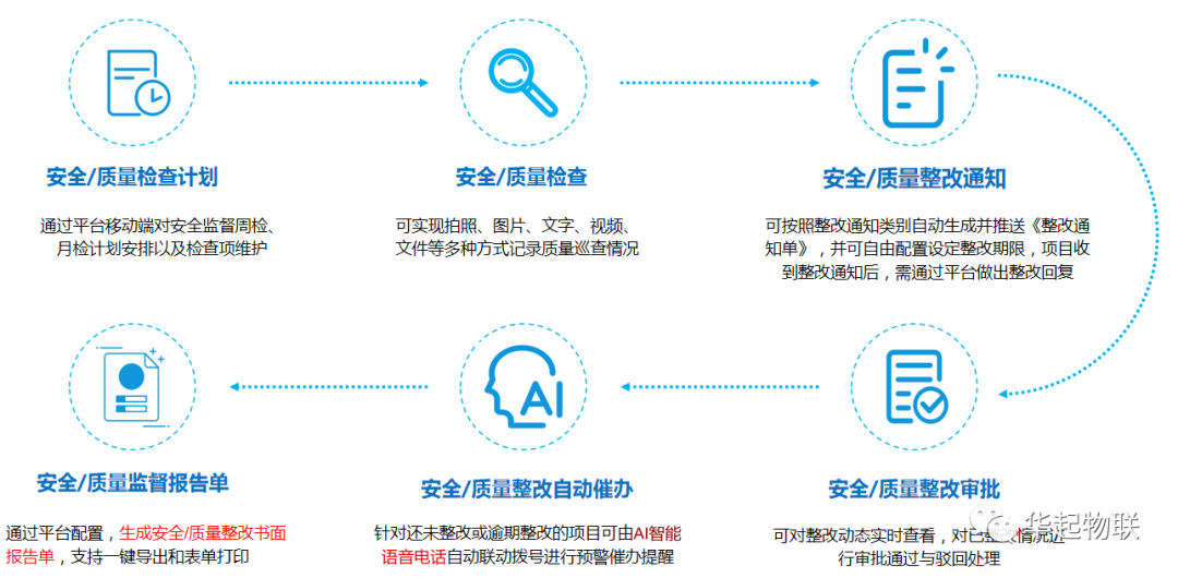 看一看，2020年最新的“智慧工地”监管系统都包含哪些内容