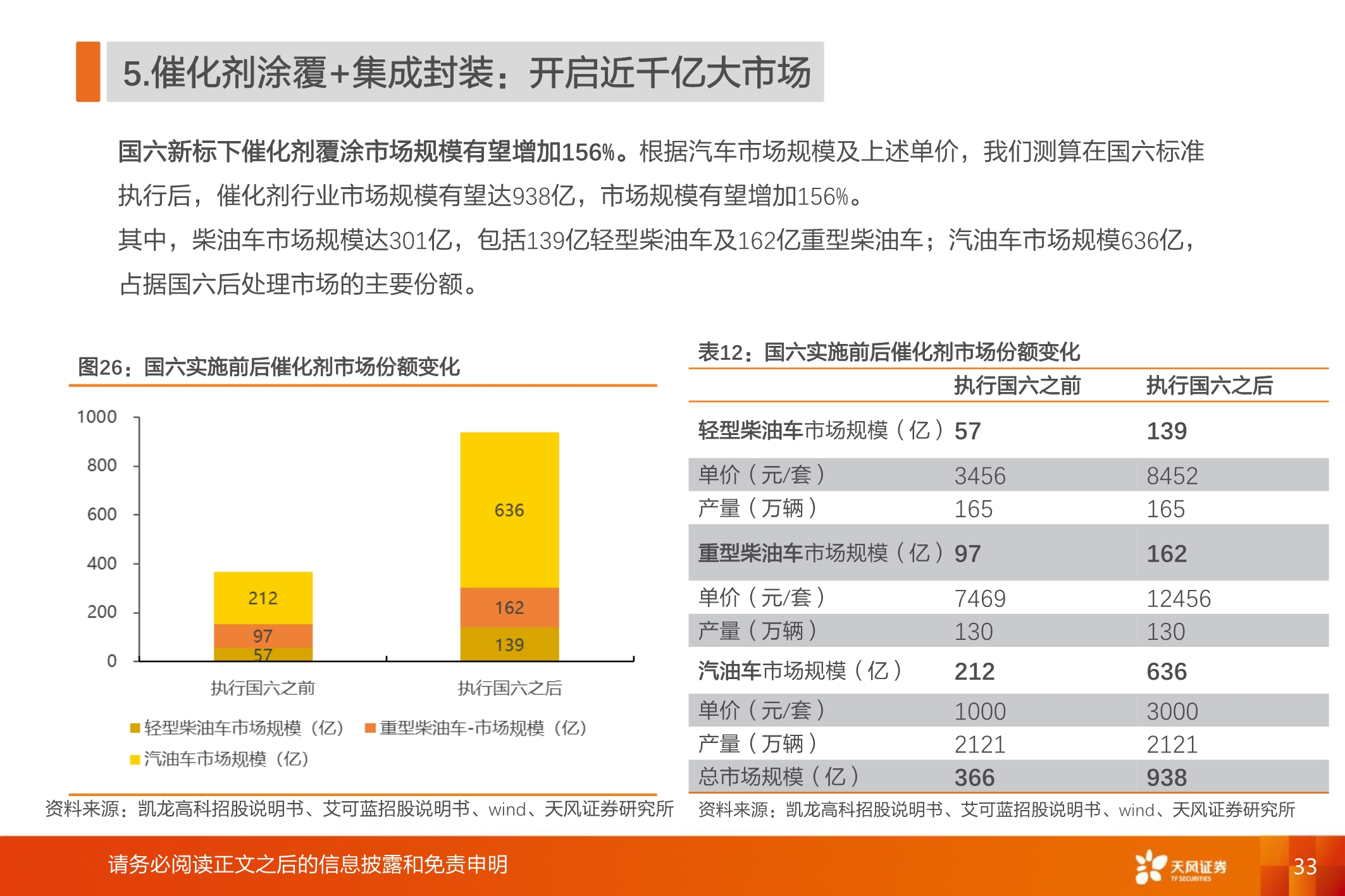 国六全产业链研究：千亿蓝海，“国六”承载