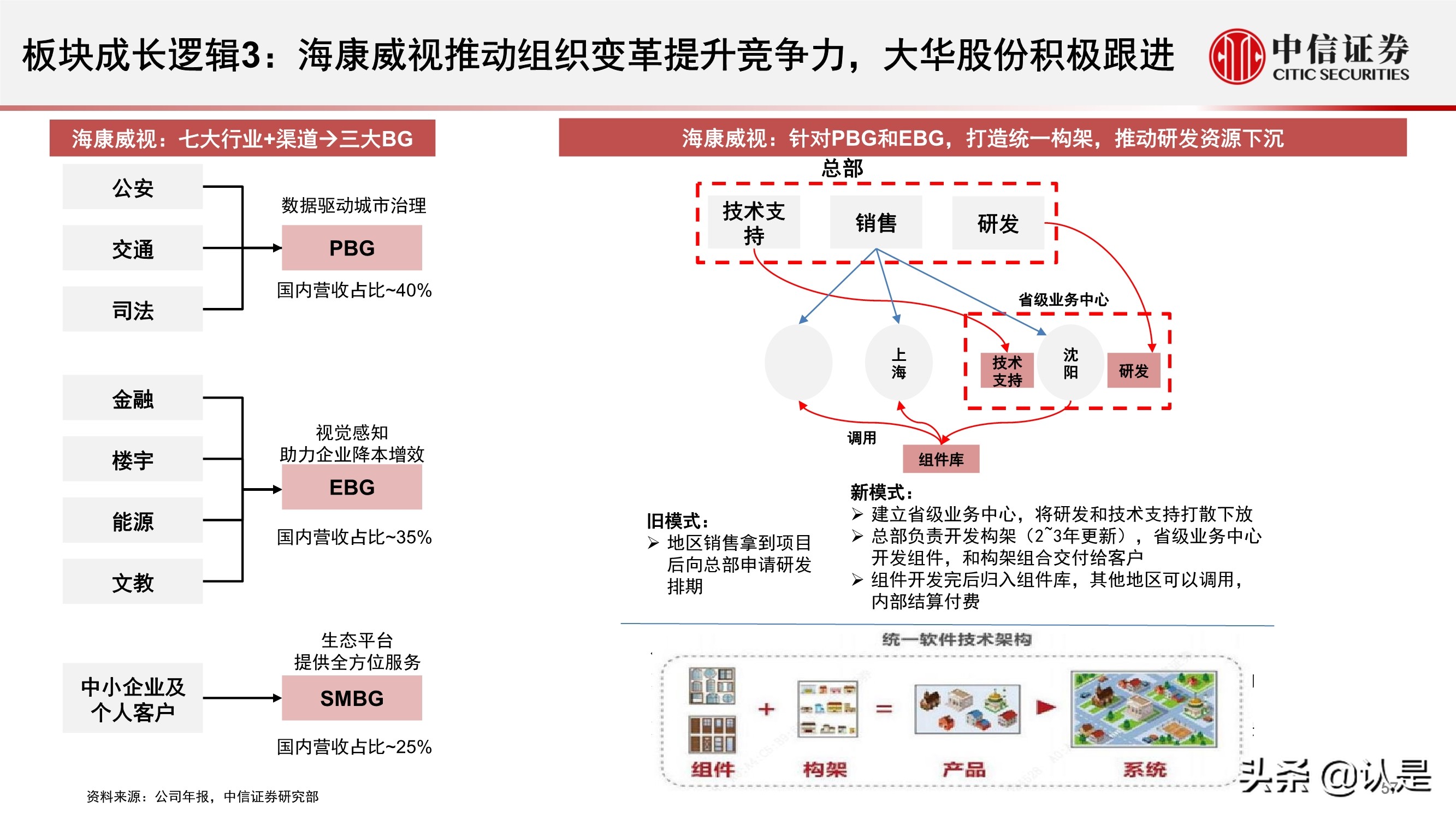 电子行业2021年三季度投资策略:半导体和苹果链