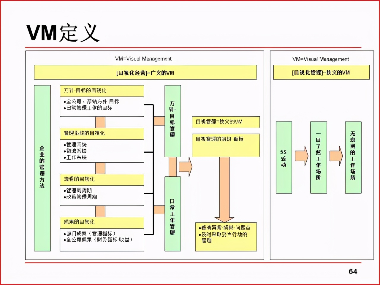 精益PPT分享 现场改善工具及案例