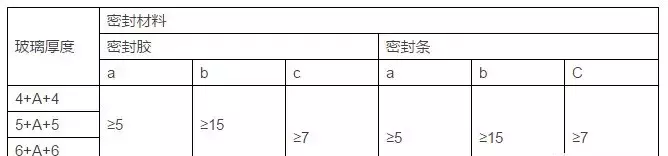 想成为门窗行业专家,这些你一定要知道