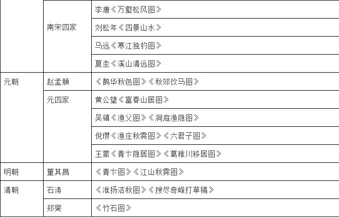 「教资」美术学科知识高频考点+答题模板，看完再提50分