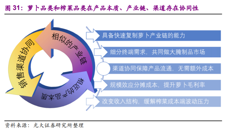 涪陵榨菜投资价值分析报告：深耕渠道做增量，上行周期再启航