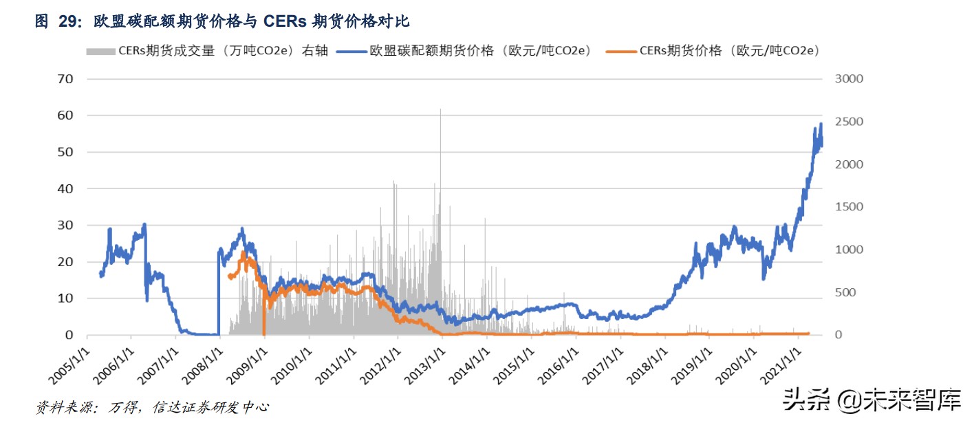 碳中和专题研究报告：碳市场前瞻与影响分析