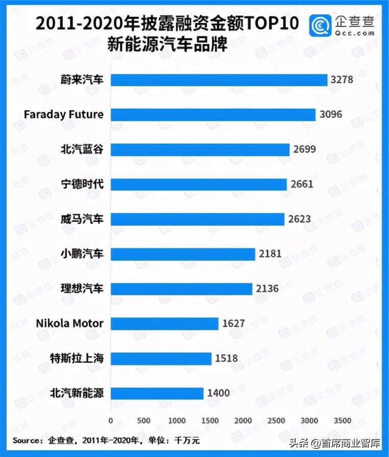 小米造车为何一定选择今年，知道真相后深感佩服
