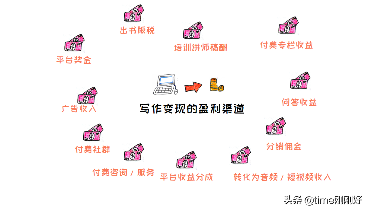 27個賺錢網站，下班後兼職做副業，讓你的死工資“活”起來