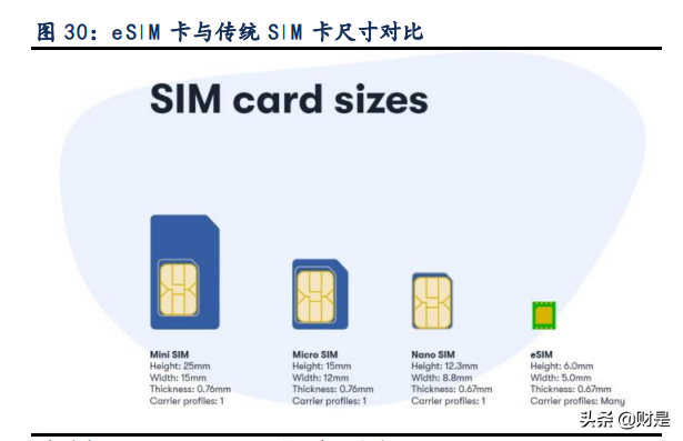 紫光国微专题报告：紫气东来迎光辉，特种芯片扬国威