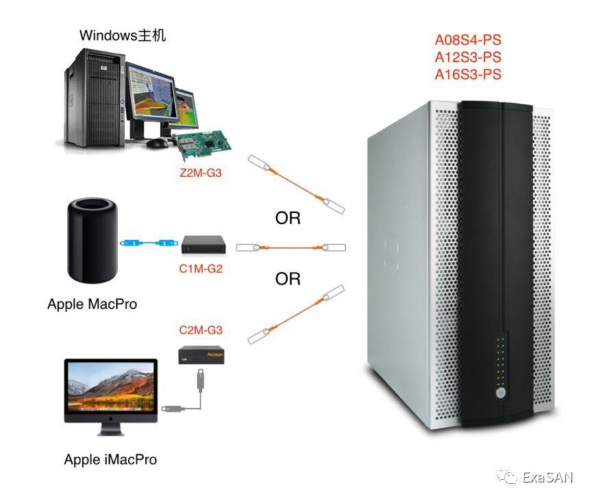 迪蓝科技4K、8K非编系统制作网解决方案