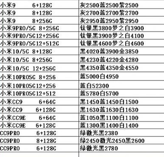 3月16日：中国发行原封正品手机价格，讨论一下你买贵了没有？