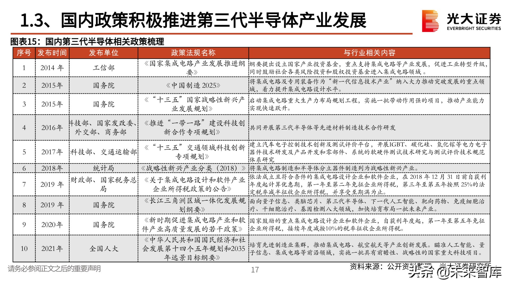 第三代半导体专题研究报告：政策红利，衬底破局