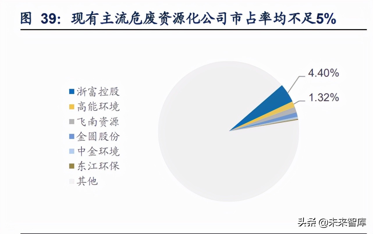 再生资源产业研究：碳中和加速需求，渠道及技术壁垒为制胜关键